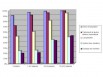 Usages de l'informatique selon la taille des entreprises