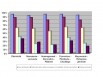 Usage de l'informatique selon les métiers