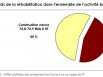 Le marché de l'entretien-rénovation en France