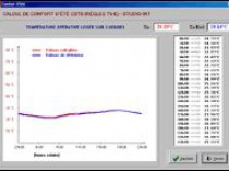 Logiciel de calcul thermique modulable