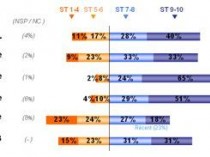 Les Européens concernés par le confort de leur ...