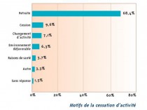 Plus de la moitié des TPE vont disparaître dans ...