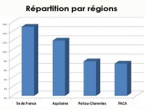 L'artisanat du BTP soutenu par la formation