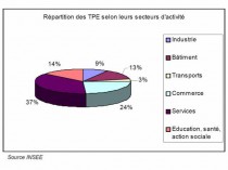 Observatoire des TPE