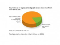 Etat des lieux de l'assainissement de l'eau en ...