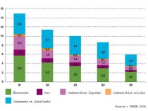 Les dépenses énergétiques plombent le budget ...