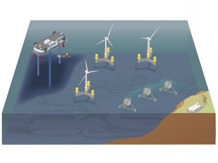 Energies Marines Renouvelables : La France Bien Placée à L'international