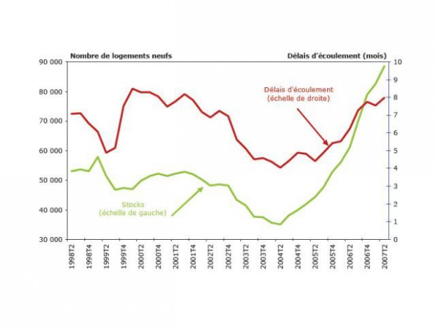 Baisse Des Prix De L'immobilier Ancien