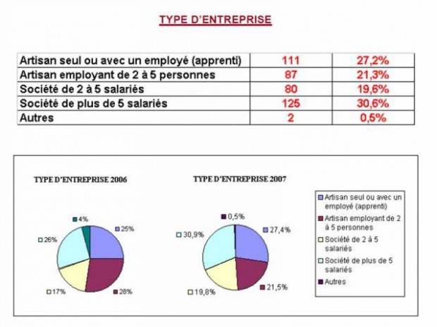 Observatoire TPE Rivalis