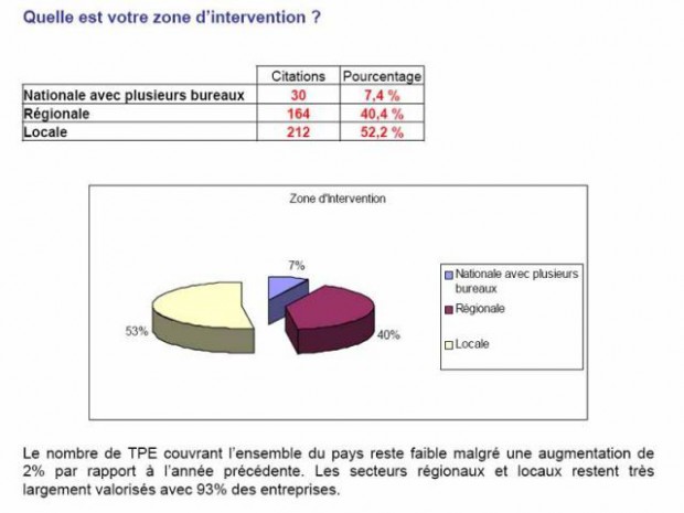 Observatoire TPE