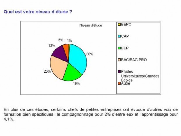 Observatoire TPE Rivalis