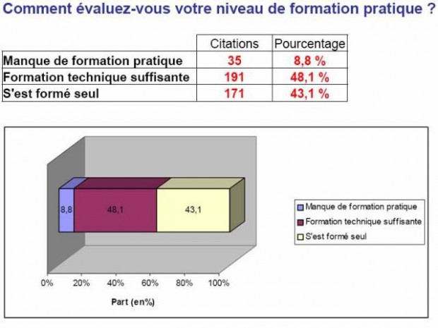 Observatoire TPE Rivalis