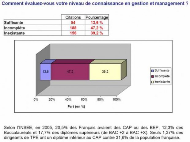 Observatoire TPE Rivalis