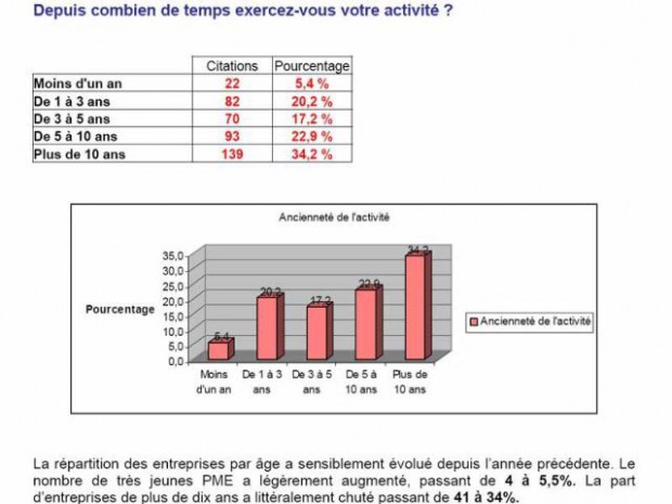 Observatoire TPE Rivalis