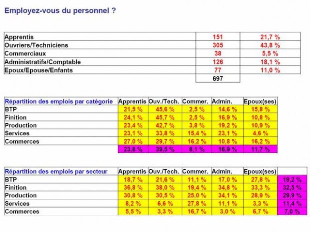 Observatoire TPE Rivalis