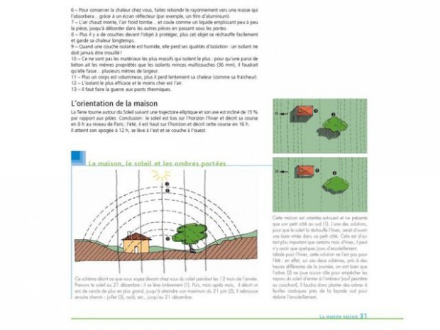 L'orientation de la maison