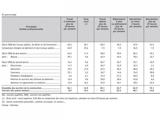 Penibilitetravail