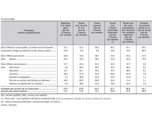 Penibilitetravail