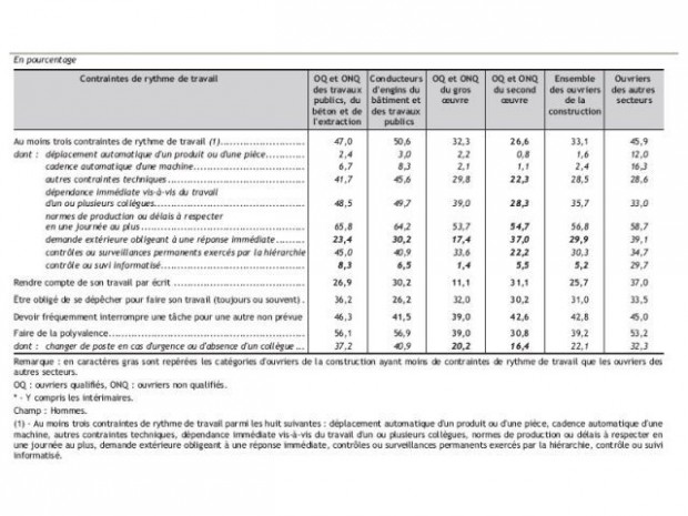 Penibiiltyetravail