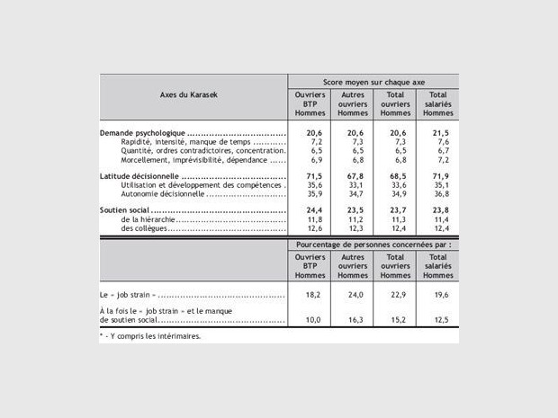 Penibilitetravail