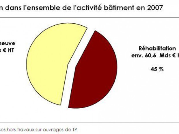 Entretien rénovation