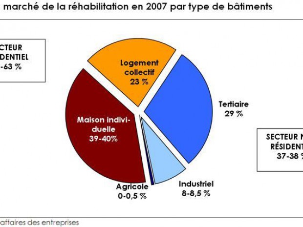 Entretien rénovation