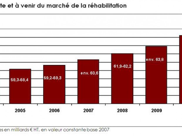 Entretien rénovation