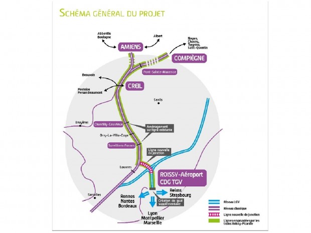 Ligne nouvelle Roissy-Picardie