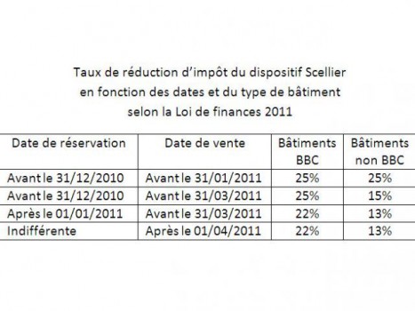 Scellier 2011