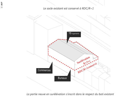 Schéma du projet